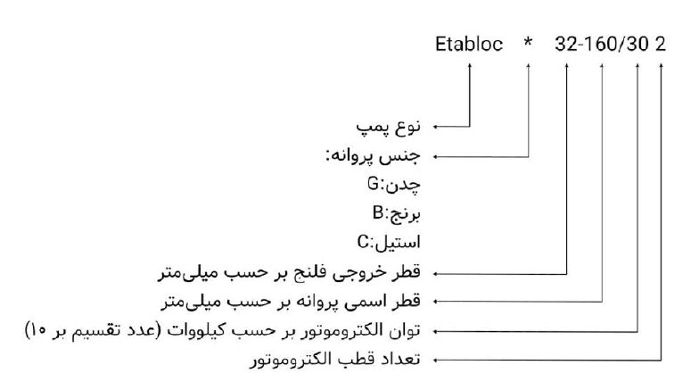 پمپ آب اتابلوک زمینی سمنان 2900 دور سری G