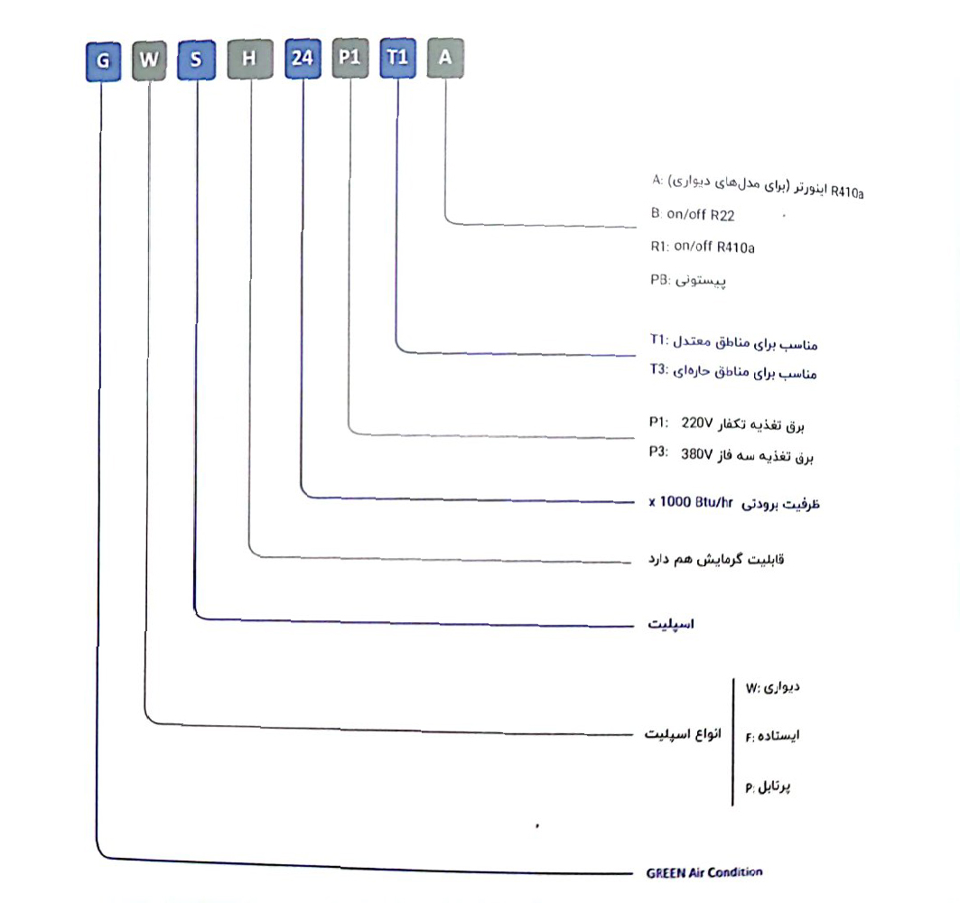 نام گذاری کولر گازی اسپلیت گرین